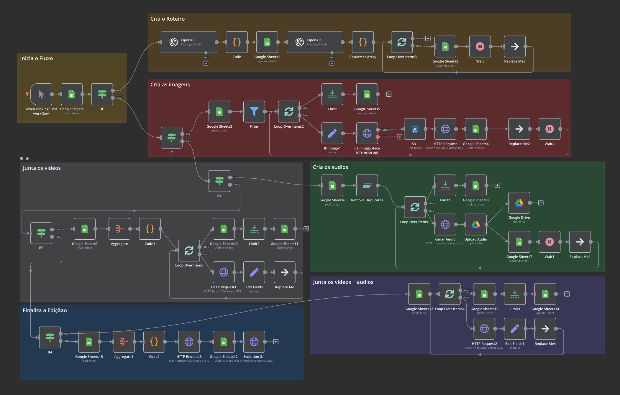 N8N Templates Showcase